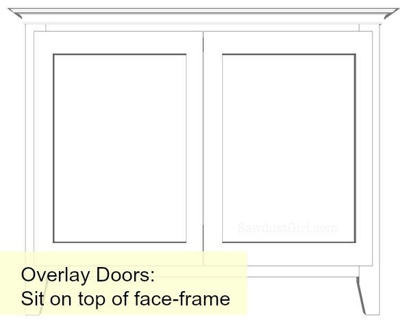 Overlay Doors