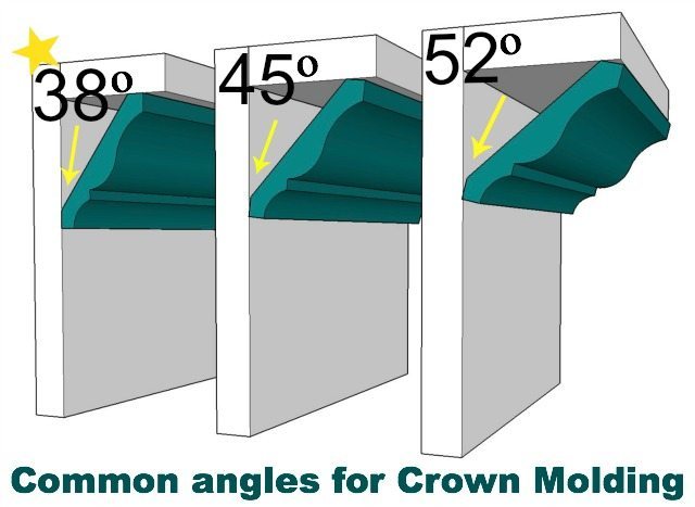 Common Angles For Crown Molding