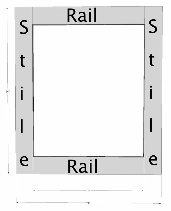 How to build doors with Beadlock mortise and tennons