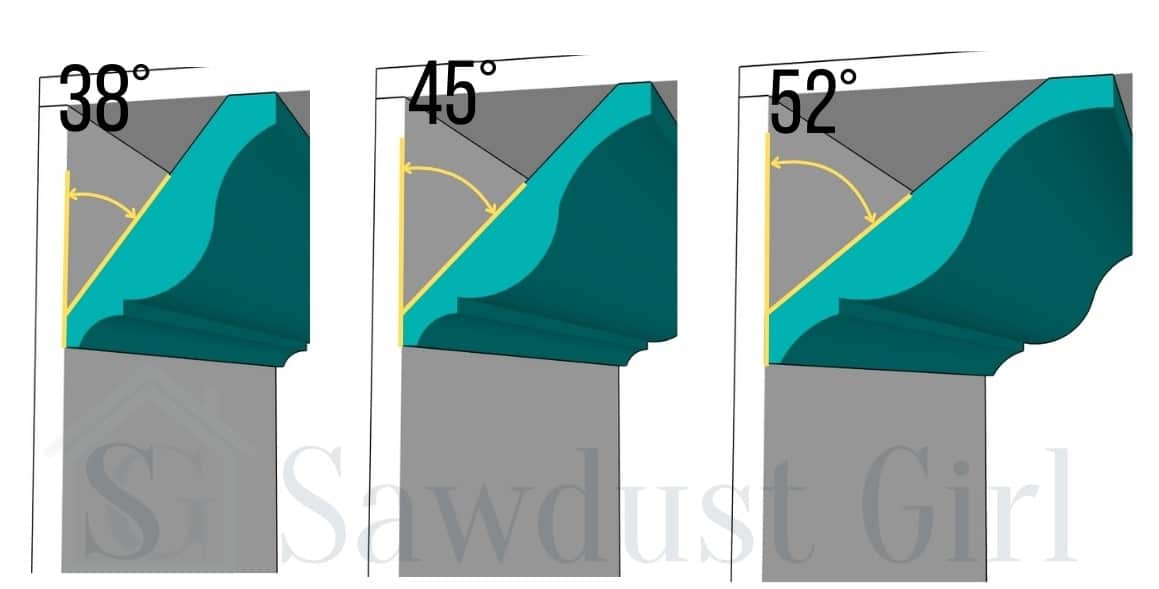 common angles for crown molding common spring angles.jpg