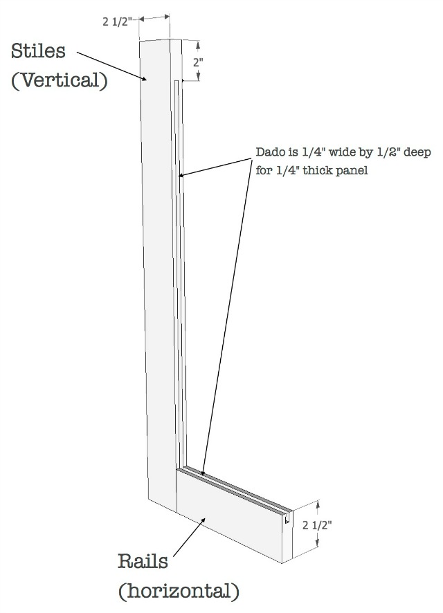 How To Build Cabinet Doors Sawdust Girl