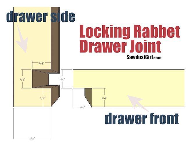 How to build a drawer with a Locking Rabbet Drawer Joint